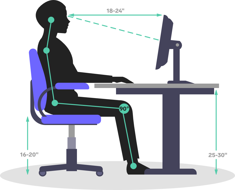 How to Set Up Your Desk Ergonomically